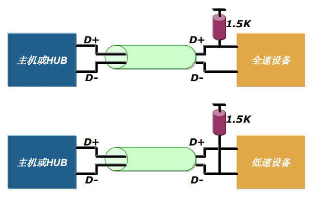 USB2.0標準設備3