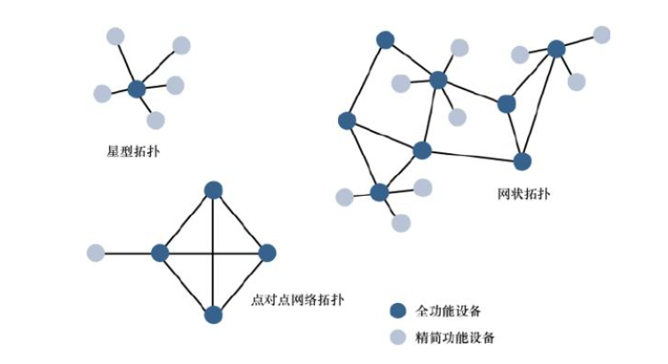 拓?fù)浣Y(jié)構(gòu)