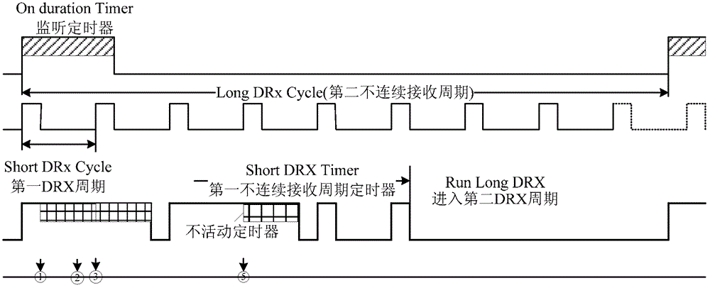 信道監(jiān)聽的搜索與方法