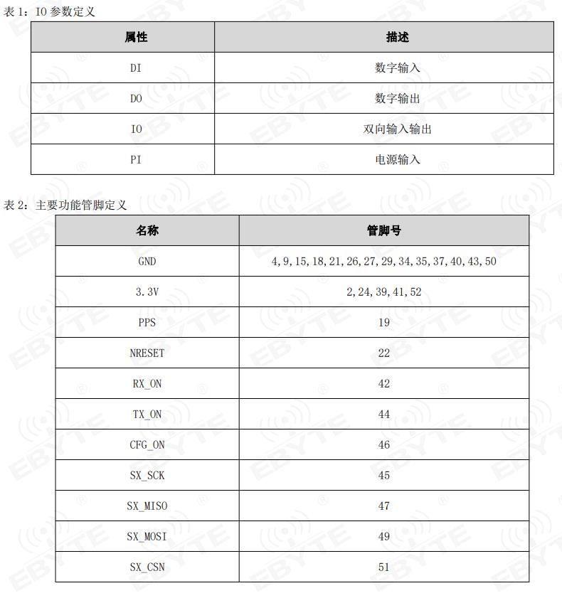 lora網(wǎng)關模塊接口定義