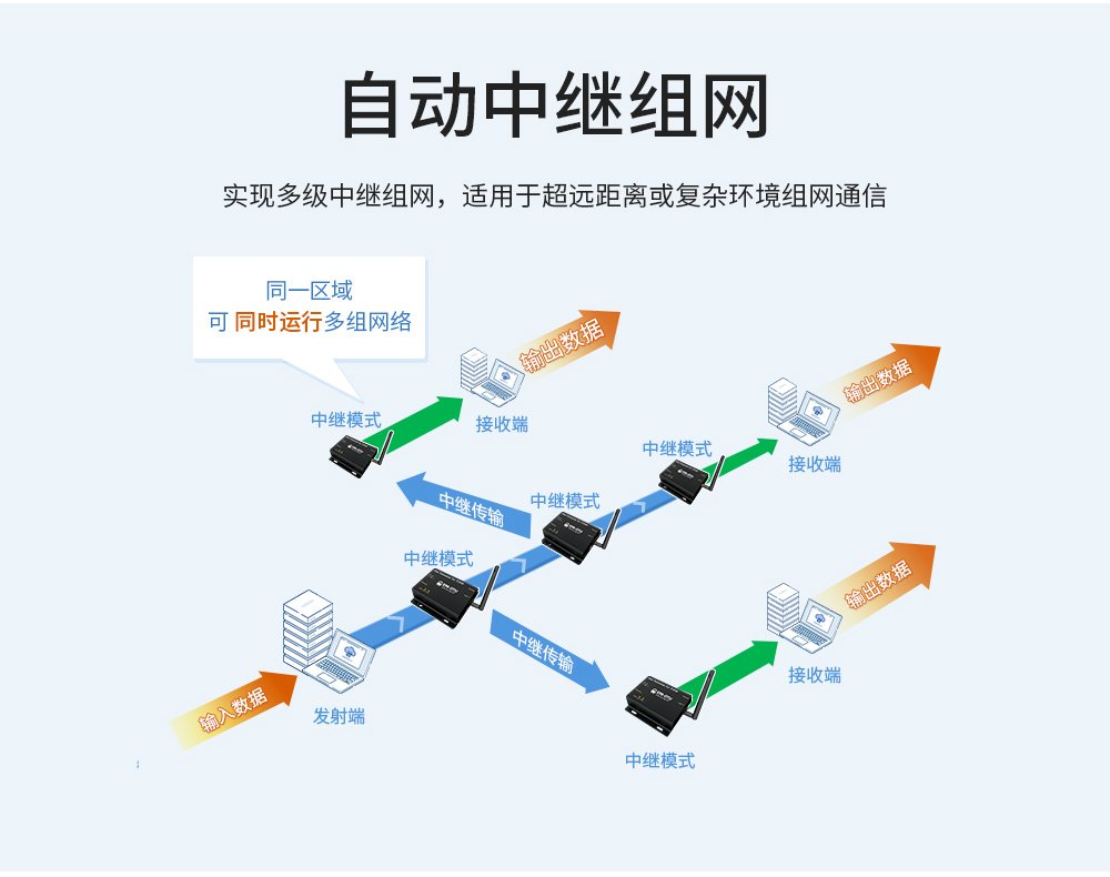 lora數傳電臺 (5)