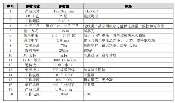 串口轉(zhuǎn)WiFi模塊雙向透?jìng)鲄?shù)