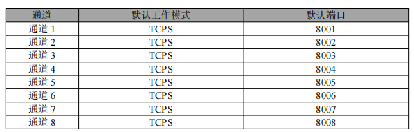 以太網(wǎng)芯片模塊通道詳解