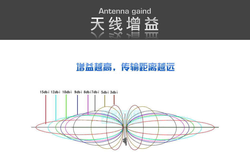 高增益PCB內(nèi)置天線模塊 (5)