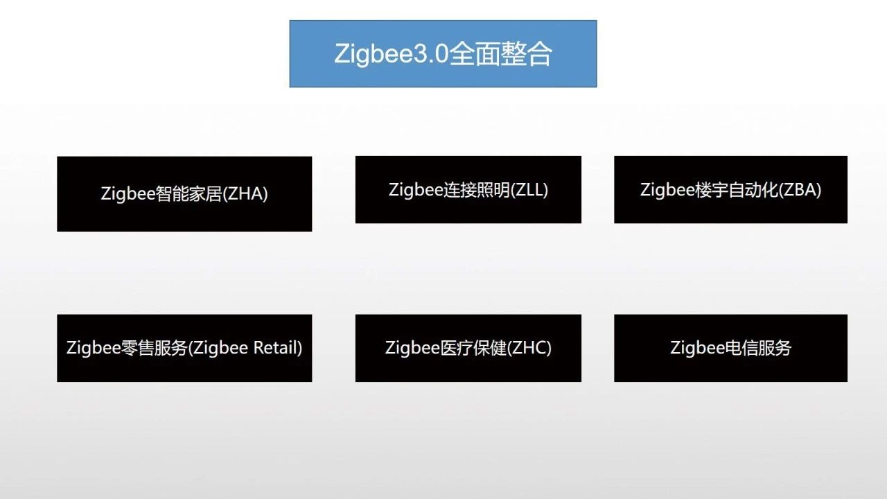 zigbee3.0技術(shù)整合