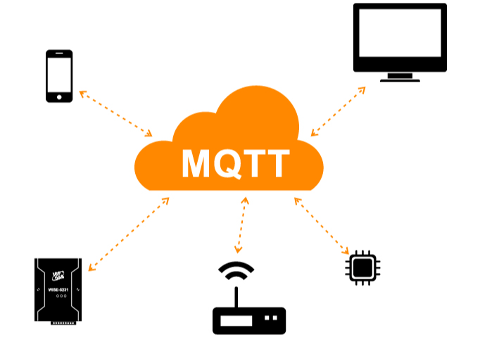 MQTT協(xié)議