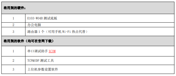 1串口轉(zhuǎn)WiFi模塊測試地板