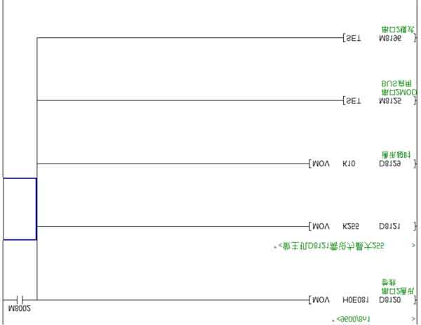 配置PLC參數(shù)