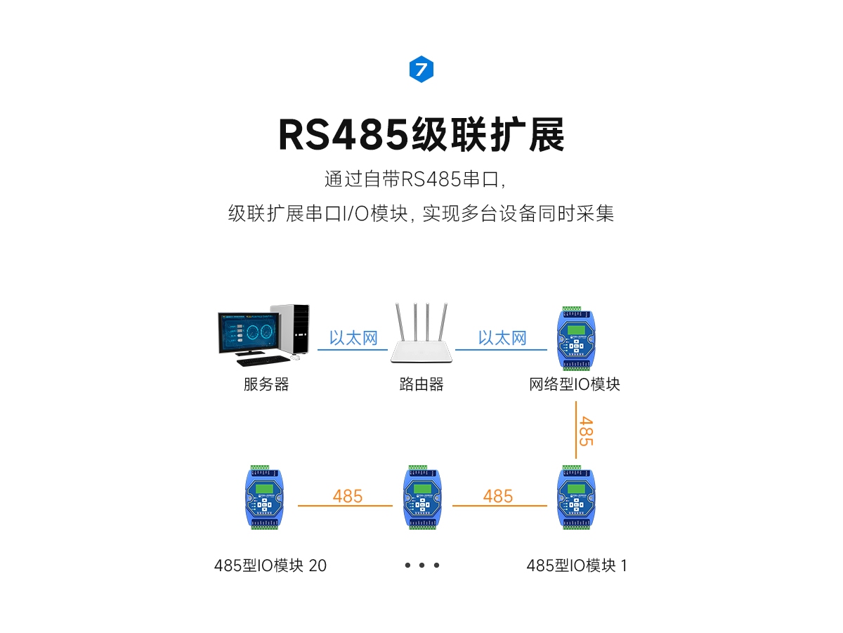 串口IO聯(lián)網繼電器輸出模塊 (9)