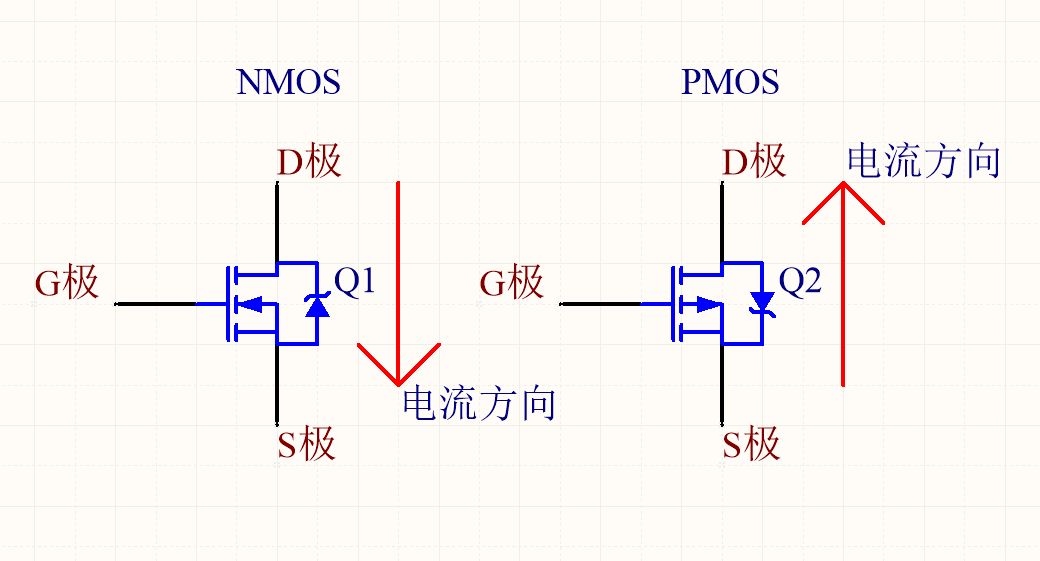 1NMOS和PMOS兩種管的的區(qū)別