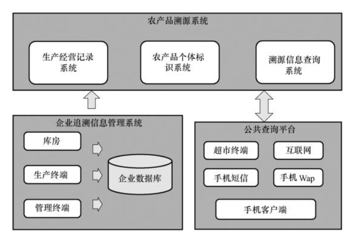 物聯(lián)網(wǎng)系統(tǒng)之間的關(guān)系