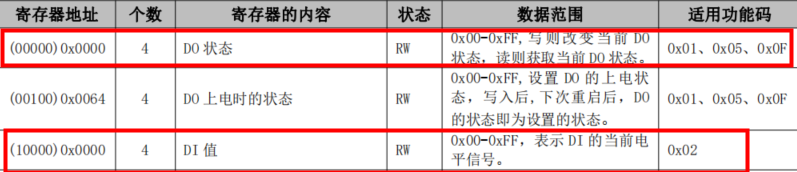 7串口IO模塊