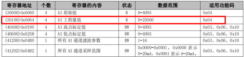 8串口IO模塊