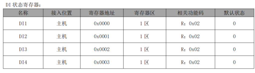 4 分布式IO主機模塊與西門子PLC鏈接教程