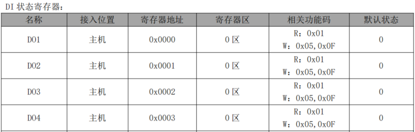 7 分布式IO主機模塊與西門子PLC鏈接教程