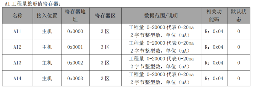 5 分布式IO主機模塊與西門子PLC鏈接教程