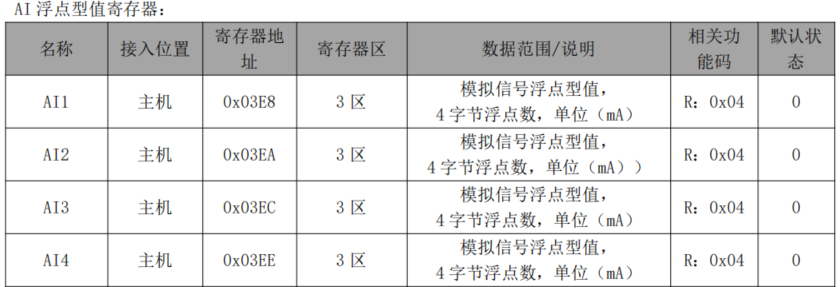 6 分布式IO主機模塊與西門子PLC鏈接教程