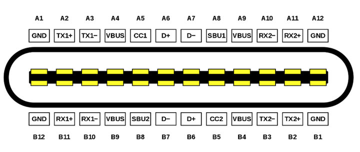 5 USB4.0接口公頭