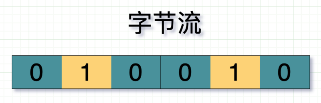 1 TCP協(xié)議粘包