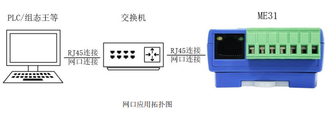 1 無線IO模塊應(yīng)用拓撲圖