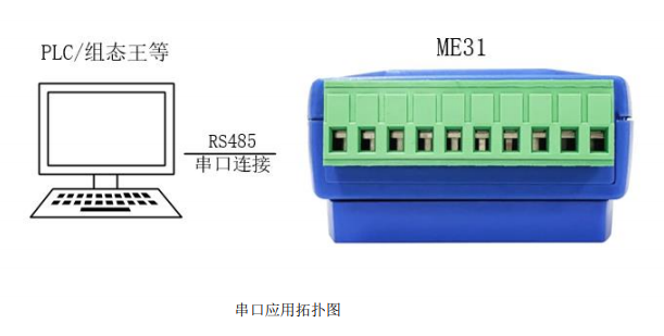 2 無線IO模塊應(yīng)用拓撲圖