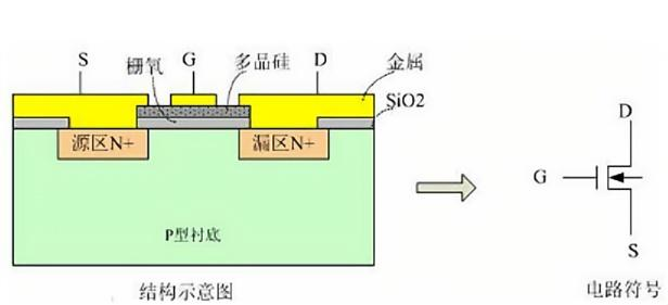 MOS管結(jié)構(gòu)圖