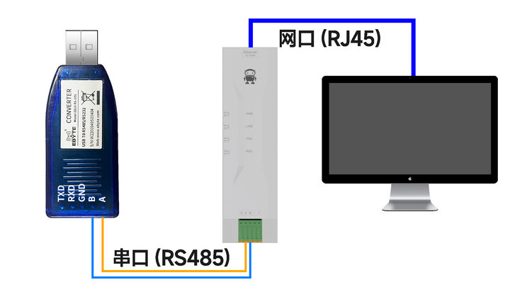 1 ModBus網(wǎng)關(guān)應(yīng)用