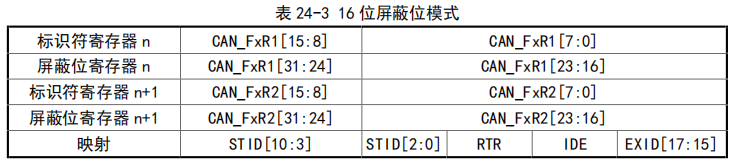 5  CH32FV系列CAN硬件過濾