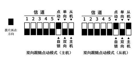 7雙向跟隨點(diǎn)動(dòng)模式