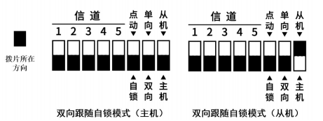 5雙向跟隨自鎖模式