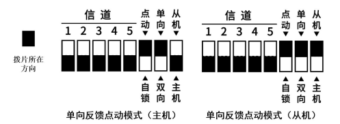 8單向反饋點(diǎn)動(dòng)模式