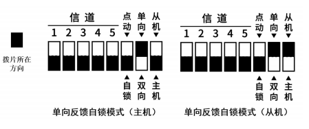 6單向反饋?zhàn)枣i模式