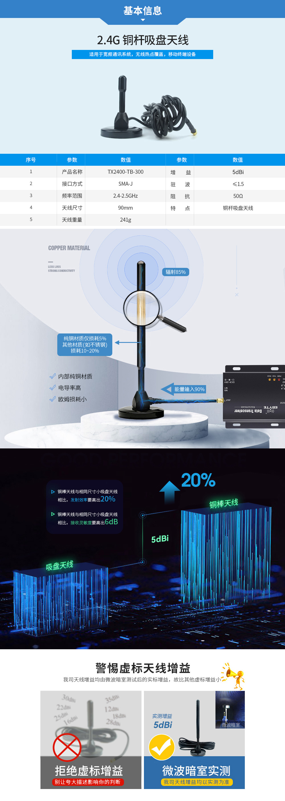 2.4G銅桿吸盤天線