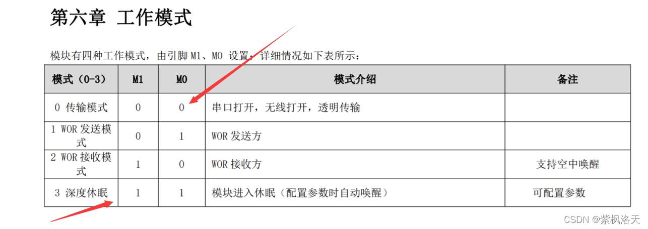 3lora模塊測(cè)試教程