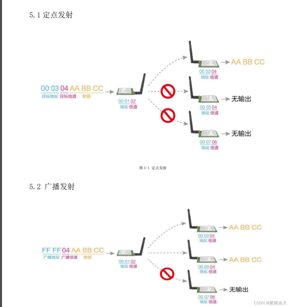 2lora模塊測(cè)試教程