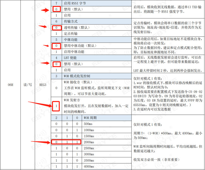 LORA模塊WOR模式透傳配置