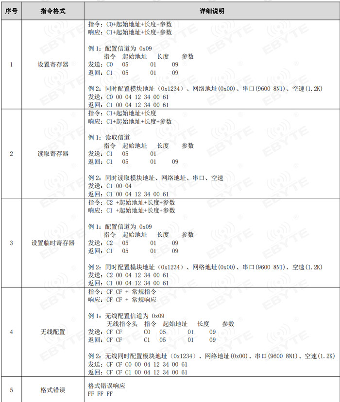 LORA模塊WOR模式配置