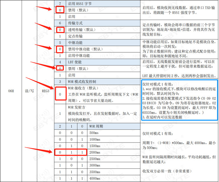 LORA模塊WOR模式WOR配置