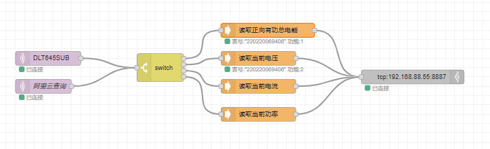 16Node-RED實現(xiàn)電表數(shù)據(jù)上云教程