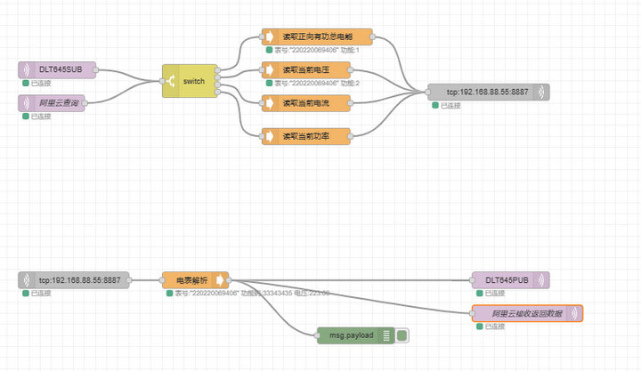 20Node-RED實現(xiàn)電表數(shù)據(jù)上云教程