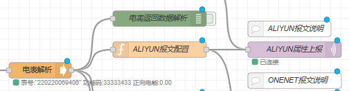 電表解析