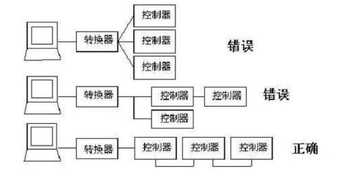 RS485通訊聯(lián)接示意圖