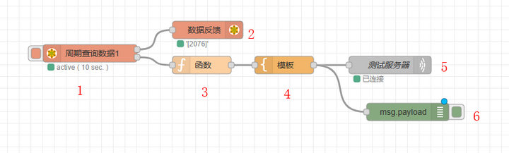 7Docker容器實(shí)現(xiàn)邊緣采集網(wǎng)關(guān)搭建教程案例