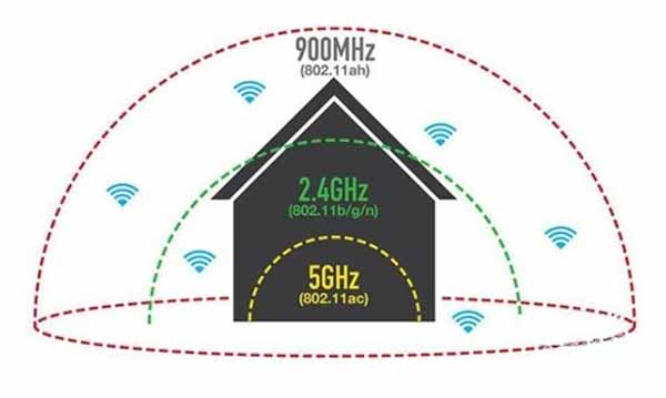 1Wi-Fi-HaLow技術(shù)