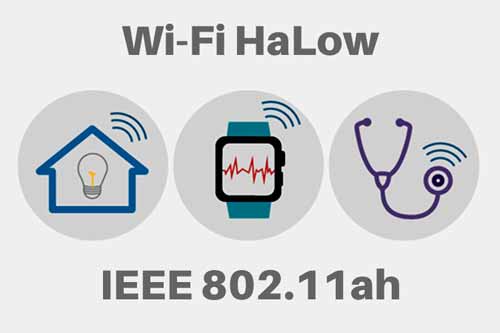 Wi-Fi-HaLow技術(shù)