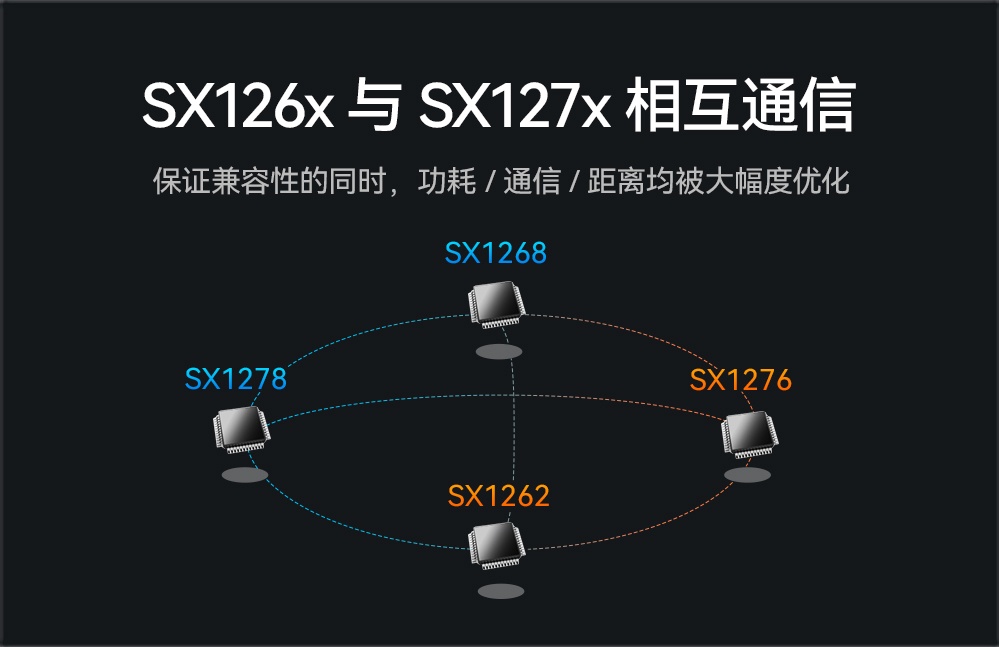 SX126X與SX127X芯片通信