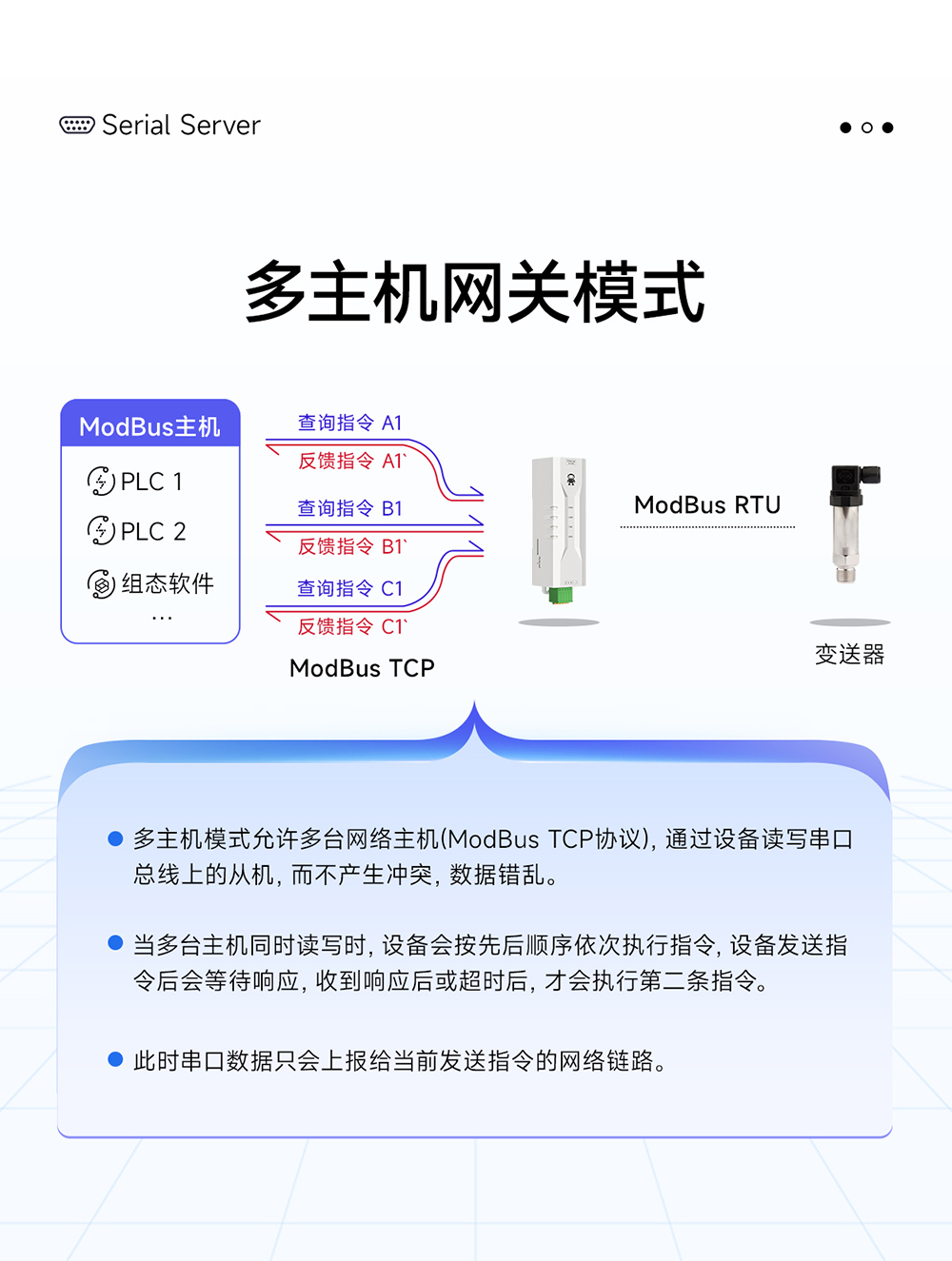 NE2-D11P RS485轉(zhuǎn)以太網(wǎng)串口服務(wù)器 (8)