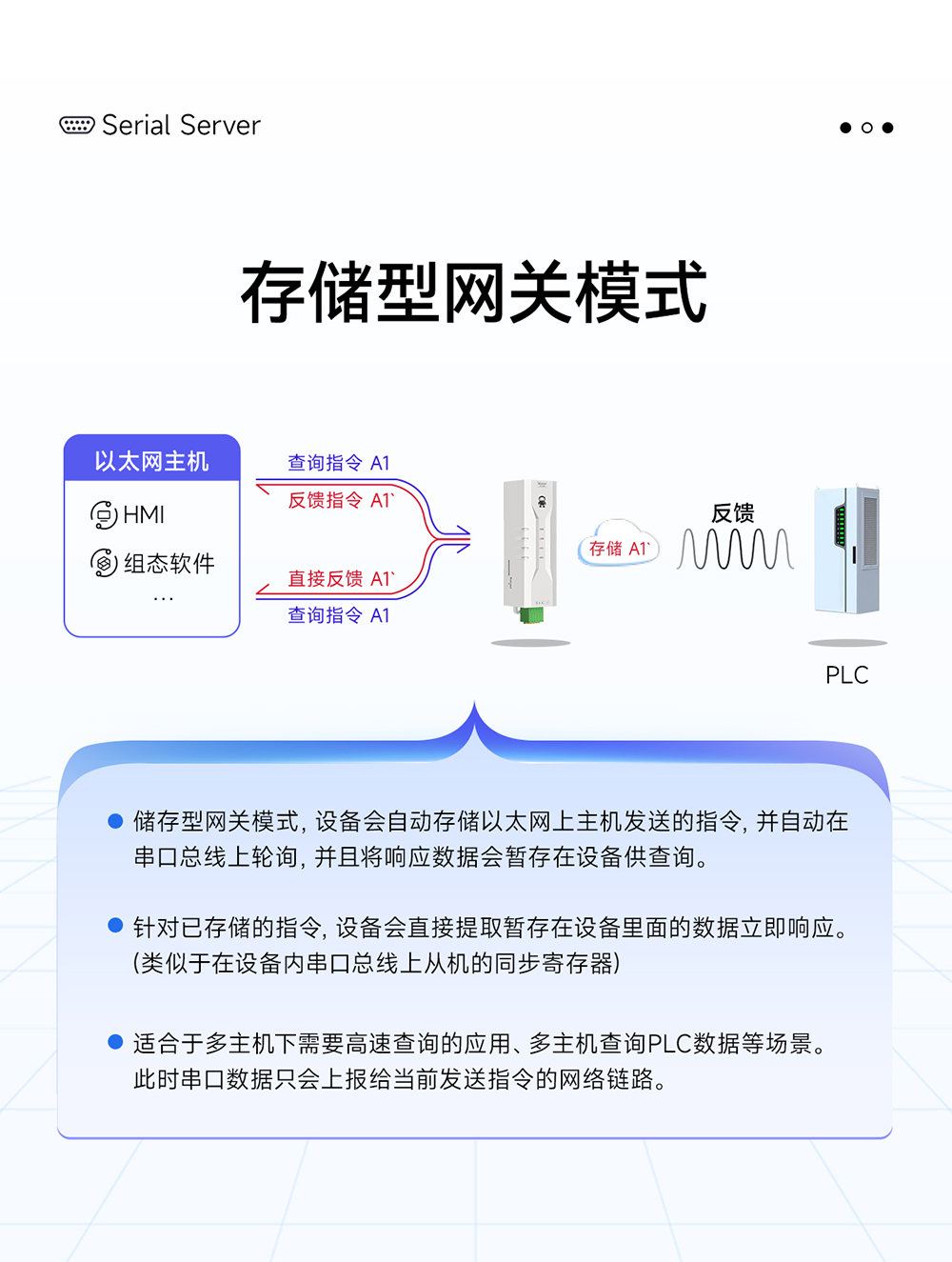 NE2-D11P RS485轉(zhuǎn)以太網(wǎng)串口服務(wù)器 (9)