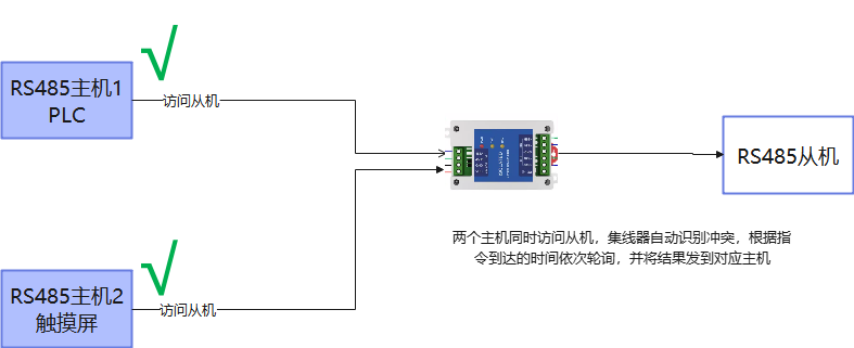 1 RS-485集線器