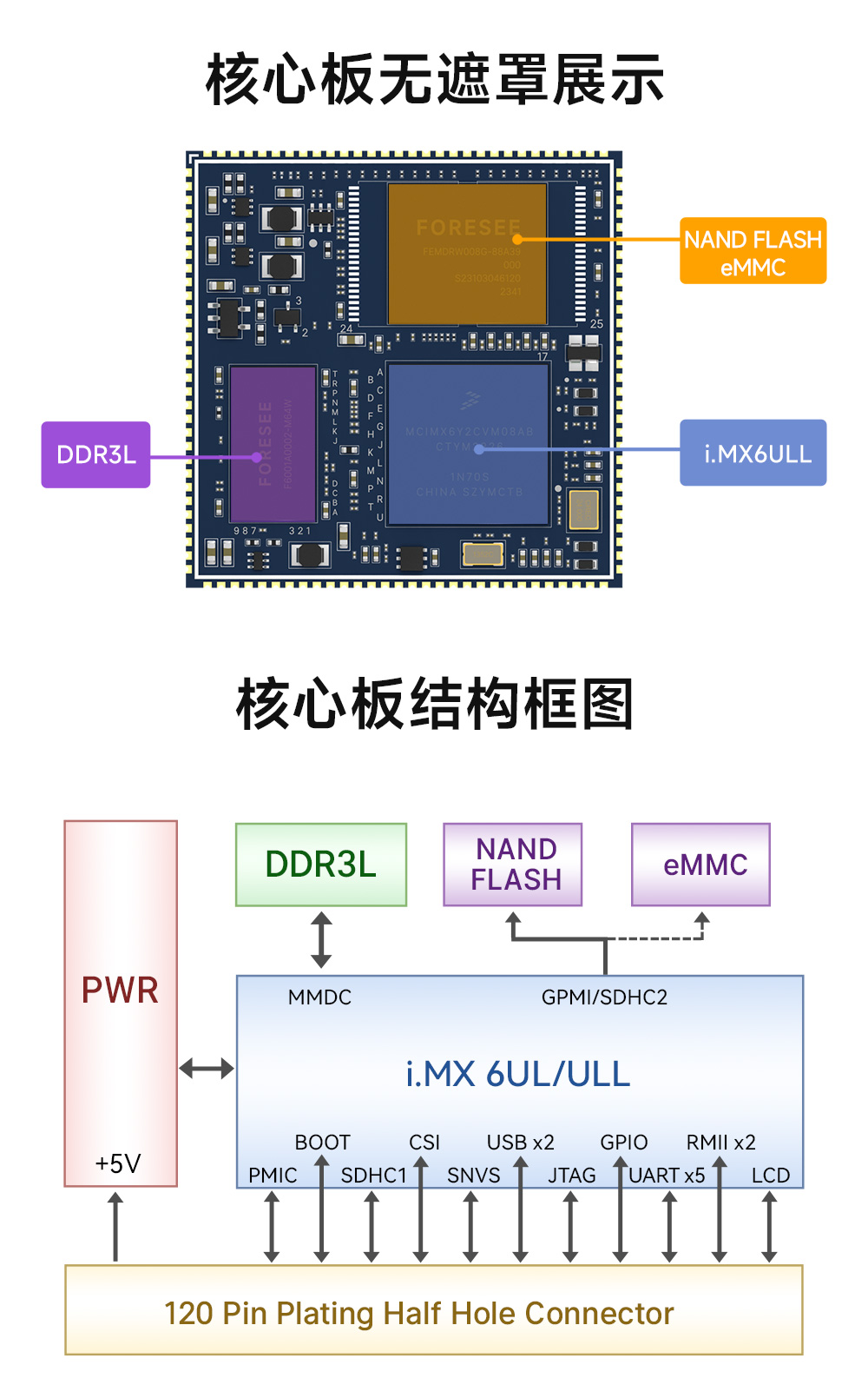 ECK20-6Y28A5ME8G-I嵌入式核心板 (9)